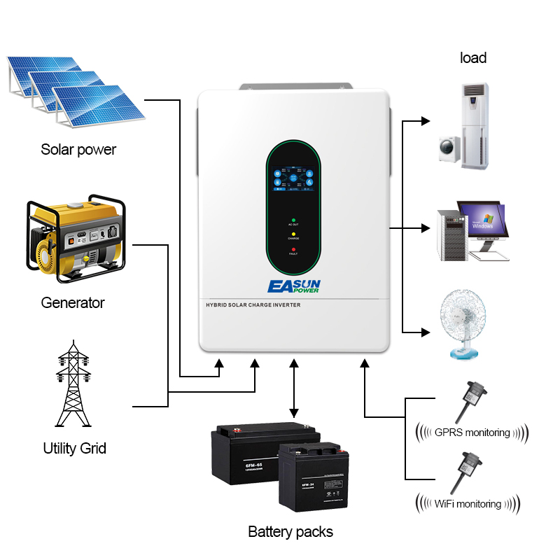 محول طاقة شمسية هجين من EASUN  - مراجعة Grid Tie Inverter Limiter 2000W وسعره